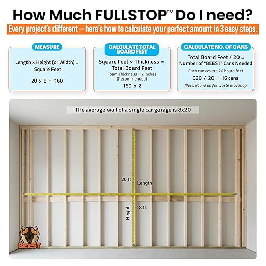 BEEST FullStop Spray Foam Insulation Kit for Walls and Attic - 20 Board ft/sq.ft. Perfect Heat & Acoustic Insulation for Reduced Energy Bills - 1X Spray Foam Can, 1x Cleaner, 1x Pro Gun & Safety Gear