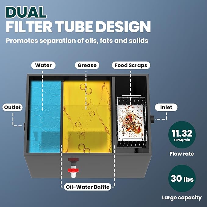30LBS Commercial Grease Interceptor Trap, 12 GPM Under Sink Separator with Carbon Steel Grease Trap Gasket, Grease Liner, Strainer, Container, Trap Cleaner for Home, Kitchen