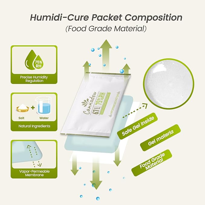 75% Two-Way Humidity Control Packets, 67g (5 Pack) – Moisture Absorbers & Hydration Packets for Storage