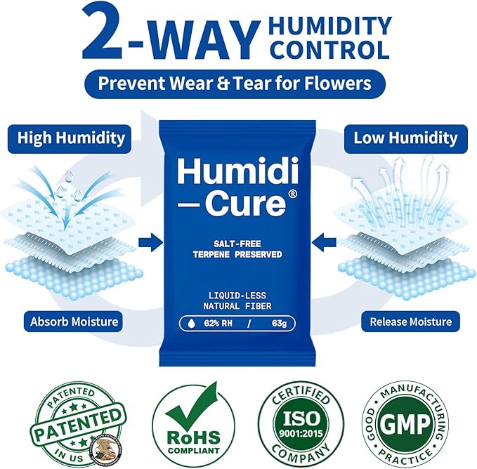 Humidi-Cure 62% RH 2-Way Humidity Packs, Size 63g, 4 Packs, Moisture Absorbers for Storing 1/2 LB Herbs, Humidity Control Packs Preserving Aroma and Flavor with Liquidless Plant-Fiber, Salt-Free