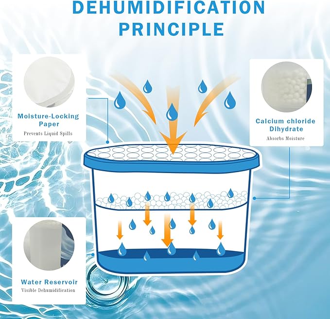 6-Pack Moisture Absorber, 9.8 oz (277g), Traps Moisture & Humidity, Portable Dehumidifier for Closets, Bathrooms, Toilets, Study Rooms, RVs, Basements
