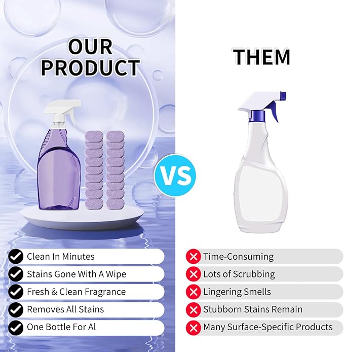 Kitchen Cleaner Spray, Splash Spray Cleaner Bottle with 18PCS Cleaning Tablets, Multi Purpose Kitchen for Oven Bathroom, Splash