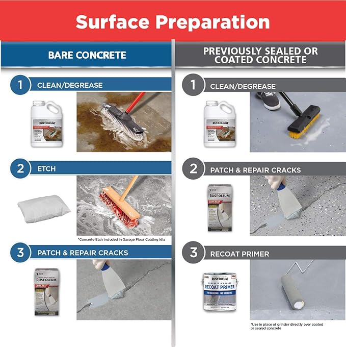 Rust-Oleum 365186 EPOXYSHIELD Garage Floor Coating Kit, 2.5 Car, Gloss Dark Gray