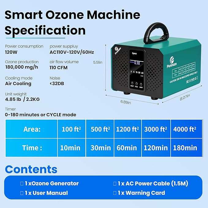 Smart Ozone Generator 180,000 mg/h Ozone Machine with Digital Timer & Dual Mode, Ozone Odor Eliminator for Cars, Home, Basements, Rooms, Kitchens, Smoke, Pet, Farm, Musty Smells