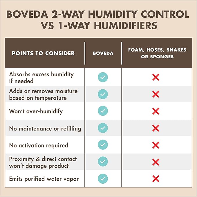 Boveda 84% Two-Way Humidity Control Packs for Woodwind Reeds – Size 8, 10 Pack – Moisture Absorbers – Protects Against Drying & Splitting – Individually Wrapped Reed Humidifiers for Day-of Performance