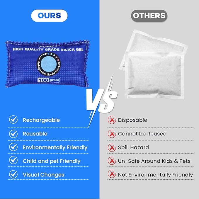 FURWEY 100g [ 24 Packs] Rechargeable Desiccant Packs for Storage, Color Indicating Silica Gel Desiccant Packets, Moisture absorbers for Storage,Dehumidifier bag for Closets,Cars,Storage Bins