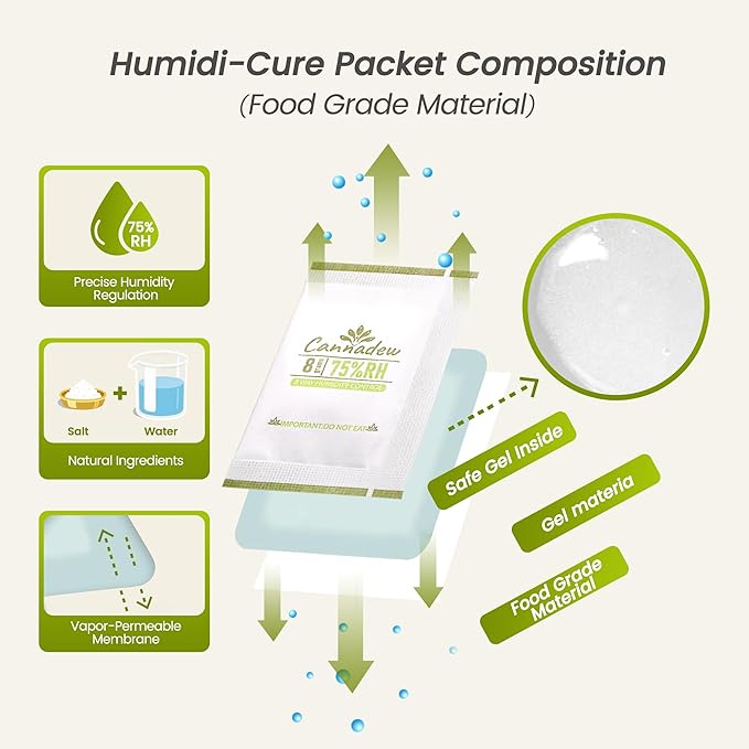 75% RH Cannadew 8g (15 Pack) Two-Way Humidity Control Pack – Moisture Absorbers & Hydration Packets for Storage