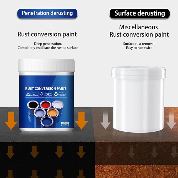 Rust Gel Rust Converter - 10.7 Fl Oz, Rust Remover for Metal, Anti Rust Paint with Brush, Eliminates Oxides from Aluminum, Cast Iron, and Steel (White,10.7 Fl Oz)