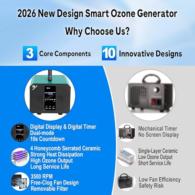 Smart Ozone Generator 180,000 mg/h Ozone Machine with Digital Timer & Dual Mode, Ozone Odor Eliminator for Cars, Home, Basements, Rooms, Kitchens, Smoke, Pet, Farm, Musty Smells