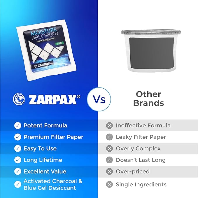 Zarpax Moisture Absorber Sachets Activated Charcoal 1.4 oz/40g - Remove Excess Moisture In Air - Desiccant Dehumidifier for Closet, Drawer, Safe, Storage - Dampness & Humidity Control - Set of 8