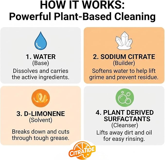Air Fryer Cleaner Spray – Citrus Powered Grease Remover, Non-Toxic & Plant-Based, Cuts Baked-On Oil & Odor, Safe for Kitchen Appliances, USA Made – 16fl oz