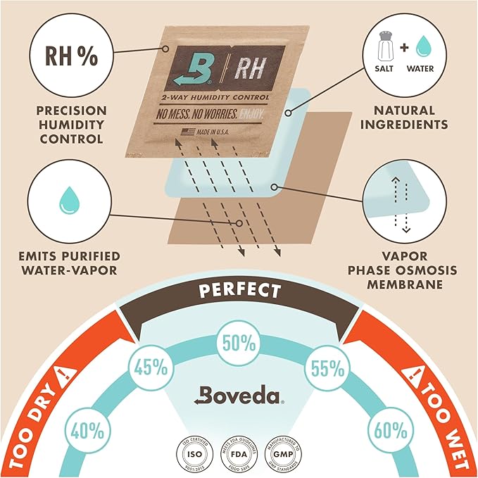 Boveda 72% Two-Way Humidity Control Packs for Woodwind Reeds – Size 8 – 2 Pack – Moisture Absorbers – Protects Against Drying & Splitting – Individually Wrapped Reed Humidifiers for Day-to-Day Storage