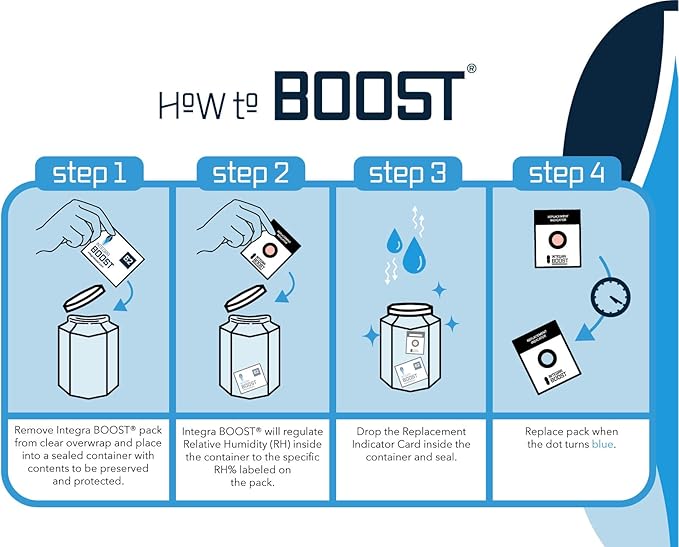Integra Boost - 72% RH Level - 67 Gram Size - Two-Way Humidity Control Pack - Incl. Replacement Indicator Cards - Food Storage & Herbs Moisture Balancer For Up to 1 LB (Pack of 6)
