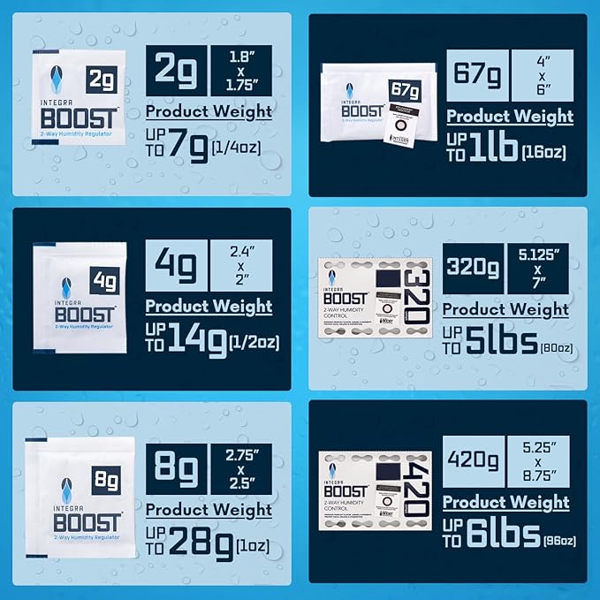 Integra Boost - 55% RH Level - 2 Gram Size - Two-Way Humidity Control Pack - Includes Humidity Indicator Cards - Humidity Balancer Packet For Packaged Foods & Herbs Storage (Pack of 20)