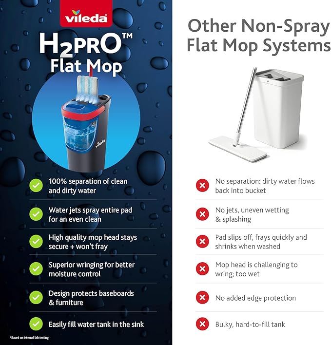 Vileda H2prO Flat Mop and Bucket Set | 100% Clean & Dirty Water Separation | Wall Mop, Baseboard Cleaning Tool | Machine Washable Reusable Microfiber Mop Head | Safe on All Floor Types