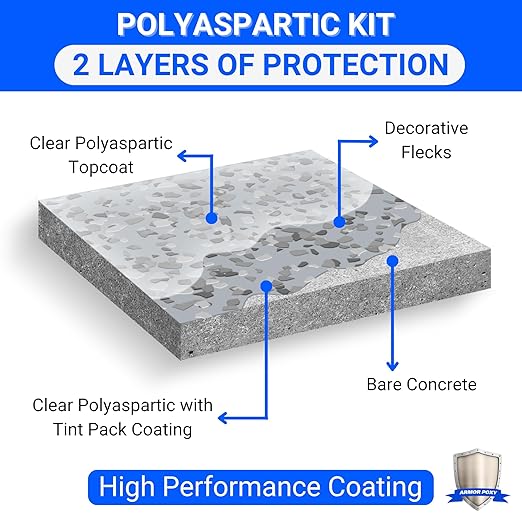 ArmorPoxy Polyaspartic Garage Floor Kit, 25Pc Fast Cure Epoxy Alternative, UV & Chemical Resistant, Low VOC, 2 Layer 1-Day Concrete Coating for DIY Garage, Driveway, Patio | 500 Sq Ft | Designer Gray