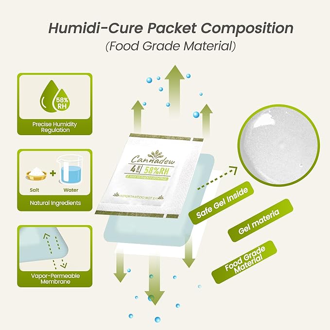 58% RH 4Gram (15 Pack) Two-Way Humidity Control Packets– Humidity Packs & Humidity Absorber for Storage, Hydration Packets in Resealable Bag