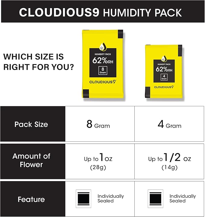 Cloudious9-62% 2-Way Humidity Pack Regulator 4 Gram - 12 Count 4 Gram Pack for Humidors Herb Flower - Individually Sealed Bag – Solution for Convenient Humidification