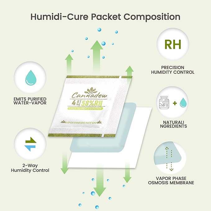 62% Two-Way Humidity Control Packets,4g (15 Pack) – Moisture Absorbers & Hydration Packets for Storage