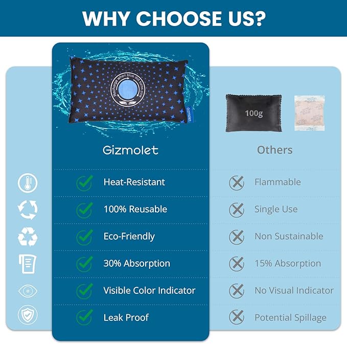 500g × 2 [2.2 lb]Reusable Desiccant Packs for Storage, Color Indicating Silica Gel Desiccant Packets, Fast Reactivated Rechargeable, Moisture Absorbers for Storage Car Closet Gun Safe RV