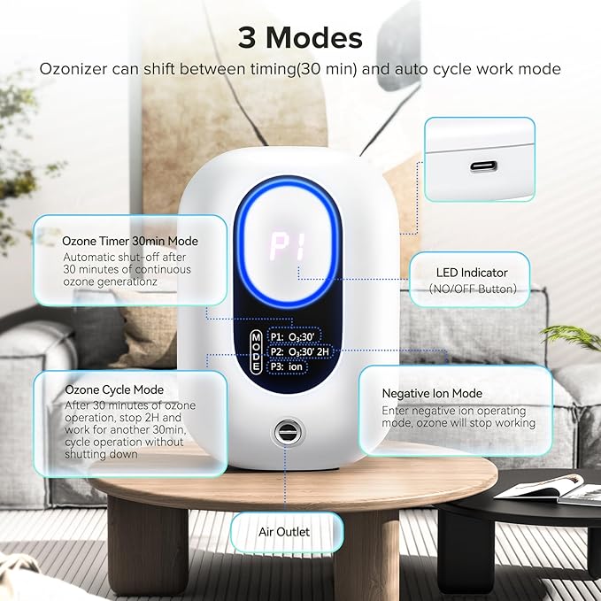 Funomo Air Ionizers, Plug in Negative Ion Air Purifier, Pet Odor Eliminator for Dogs & Cats, Ozone Air Cleaner for Small Spaces, Cat Litter Room, Bathroom, Kitchen & Smoke Dust