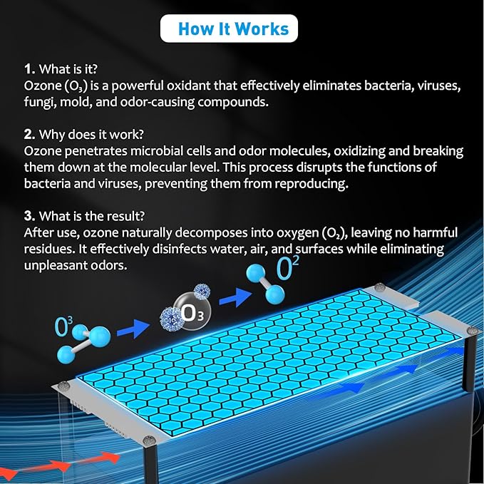 Powerscale Ozone Generator 60,000 mg/h, Compact, 10s Safety Evacuation, Precision Electronic Control, O3 Odor Eliminator for Home, Car, Pet Smell, and Basement up to 2600 Sq.Ft - OZA1, Black