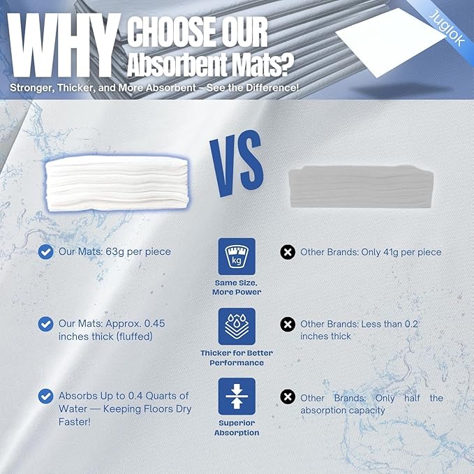 20 Pcs Water Absorbent Mats - 13.8" x 15.8" Reusable Water Absorbing Pads for Home, Kitchen, Garage, and Basement - Hand-Wringable Quick-Dry Water Absorbers (1 Pack, 20 Pcs)