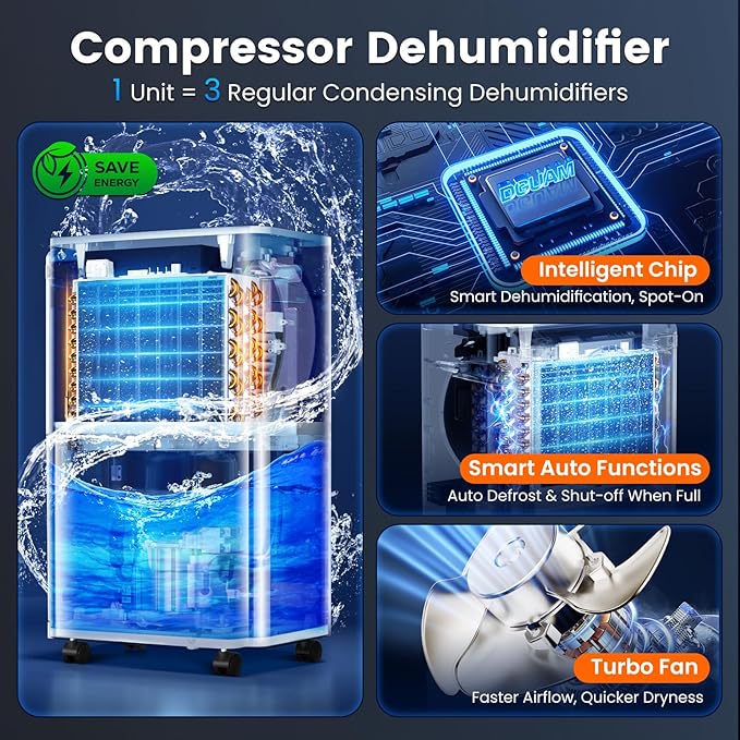 5000 Sq. Ft Dehumidifier, Max 95 Pint/Day Dehumidifier for Basement & Home, Compressor Dehumidifier with Drain Hose, Smart Humidity Control, Energy Efficient & Quiet for Bedroom, Large Rooms