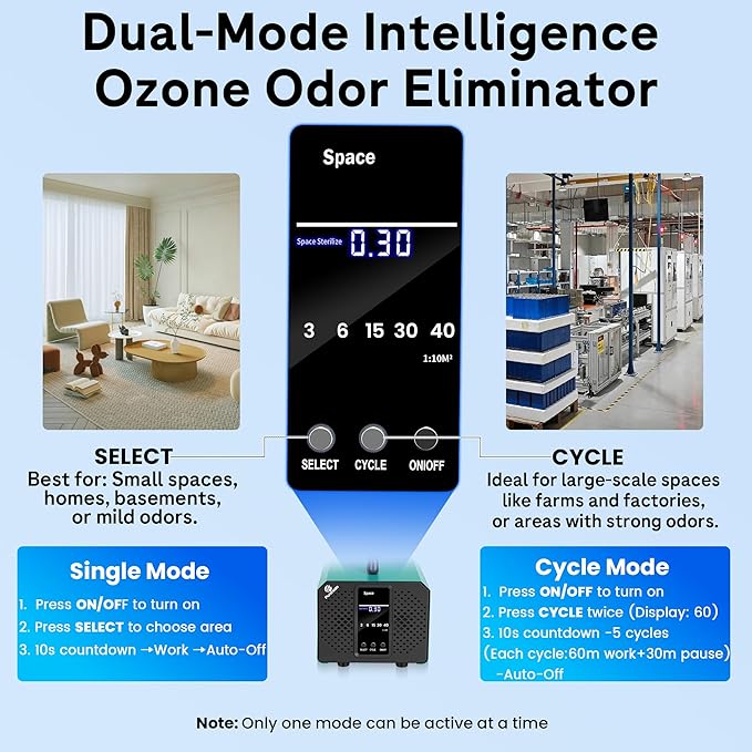 Smart Ozone Generator 180,000 mg/h Ozone Machine with Digital Timer & Dual Mode, Ozone Odor Eliminator for Cars, Home, Basements, Rooms, Kitchens, Smoke, Pet, Farm, Musty Smells