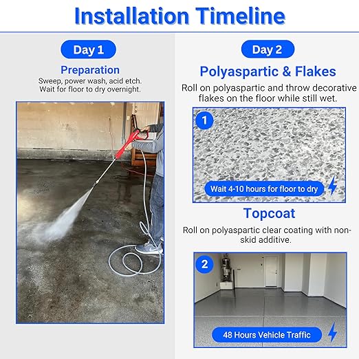 ArmorPoxy Polyaspartic Garage Floor Kit, 25Pc Fast Cure Epoxy Alternative, UV & Chemical Resistant, Low VOC, 2 Layer 1-Day Concrete Coating for DIY Garage, Driveway, Patio | 500 SQ Ft | Beige