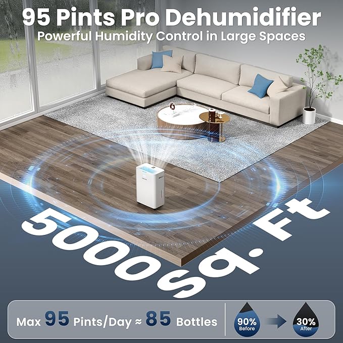 5000 Sq. Ft Dehumidifier, Max 95 Pint/Day Dehumidifier for Basement & Home, Compressor Dehumidifier with Drain Hose, Smart Humidity Control, Energy Efficient & Quiet for Bedroom, Large Rooms