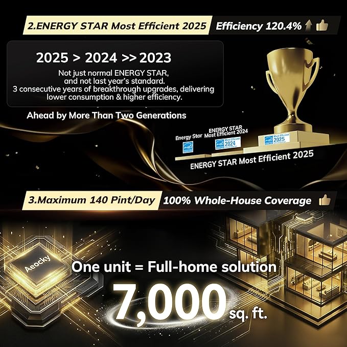 7000 Sq.Ft Energy Star Most Efficient 2025 Dehumidifier,AEOCKY Max 140 Pint/Day Smart Compressor Dehumidifier with Drain Hose, Intelligent Humidistat,for Basement,Bedroom,Home,Bathroom