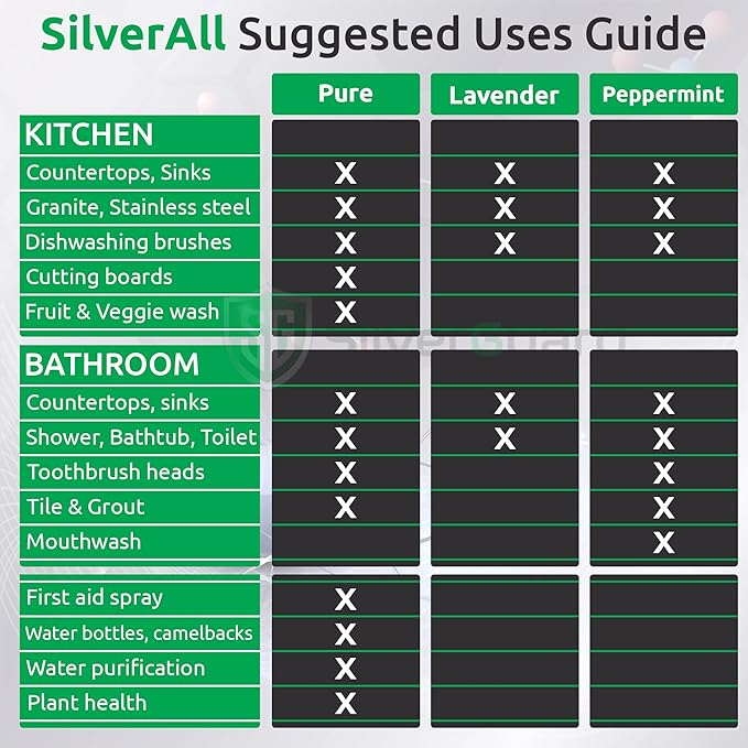 SilverAll Enhanced Hydrogen Peroxide Cleaner + Active Silver | All Purpose Cleaner with Long-Lasting Protective Silver Shield | Food Grade Hydrogen Peroxide 3 Percent | Lavender 1 Pack