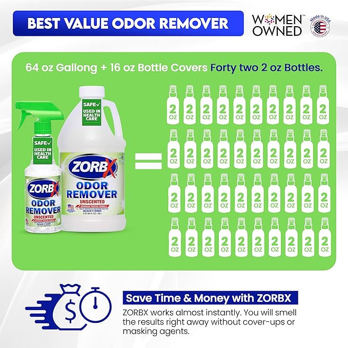 ZORBX Unscented Odor Eliminator for Strong Odor 16 Oz + 64 Oz - Used in Hospitals & Healthcare Facilities - Advanced Trusted Formula, Fast-Acting Odor Remover Spray for Dog, Cat, House & Carpet