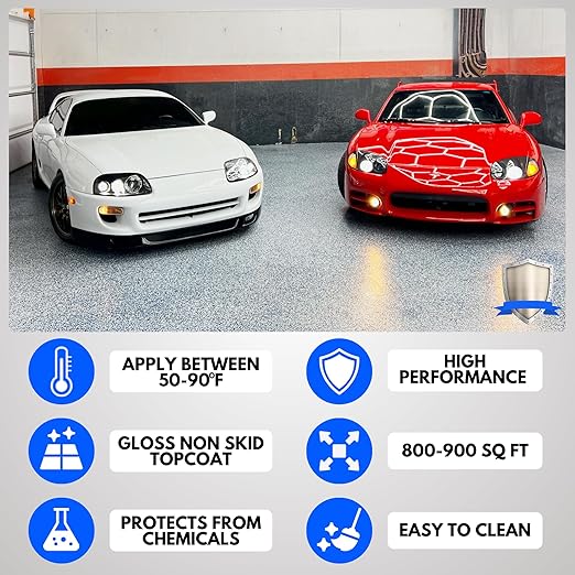 ArmorPoxy Garage Epoxy Floor Kit – 100% Solids - 2 Part Industrial-Grade Coating w/UltraGlaze Topcoat | DIY Slip & Hot Tire Resistant | 900 Sq Ft - Racing Blue - 32 pc kit