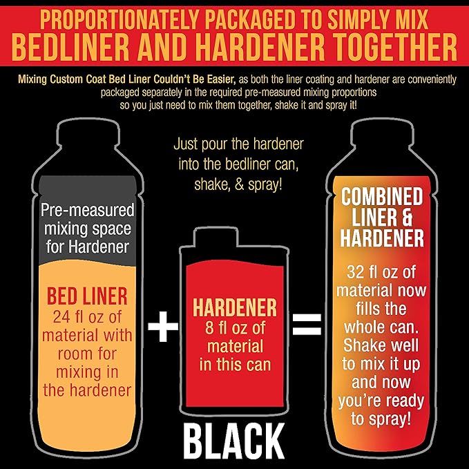 Custom Coat Black 1 Quart Urethane Spray-On Truck Bed Liner Kit - Easy 3 to 1 Mix Ratio, Just Mix, Shake and Shoot - Durable Textured Protective Coating, Prevent Rust - Car, Auto Metal Equipment