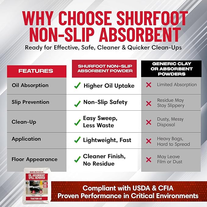 SHURFOOT 3lb Non-Slip Oil Absorbent - Provides Ice Traction & Vapor Suppression - Spill Control for Blood, Water & Oils - USDA Approved - Floor Dry Absorbent Odorless - Fire-Safe & Dustless