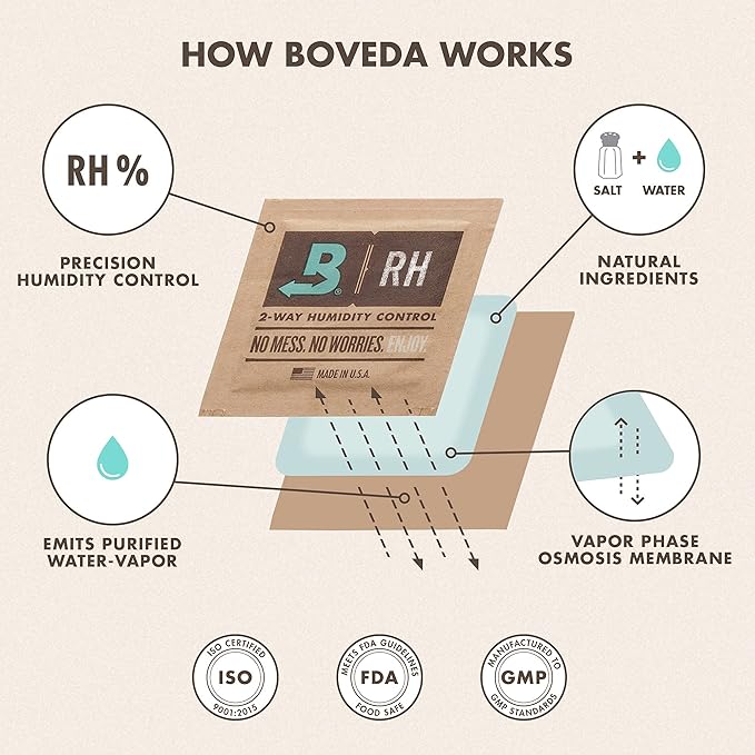 Boveda 72% Two-Way Humidity Control Packs For Wood Humidifier Boxes – Size 60 – 20 Pack – Moisture Absorbers – Humidifier Packs – Hydration Packets in Resealable Bag