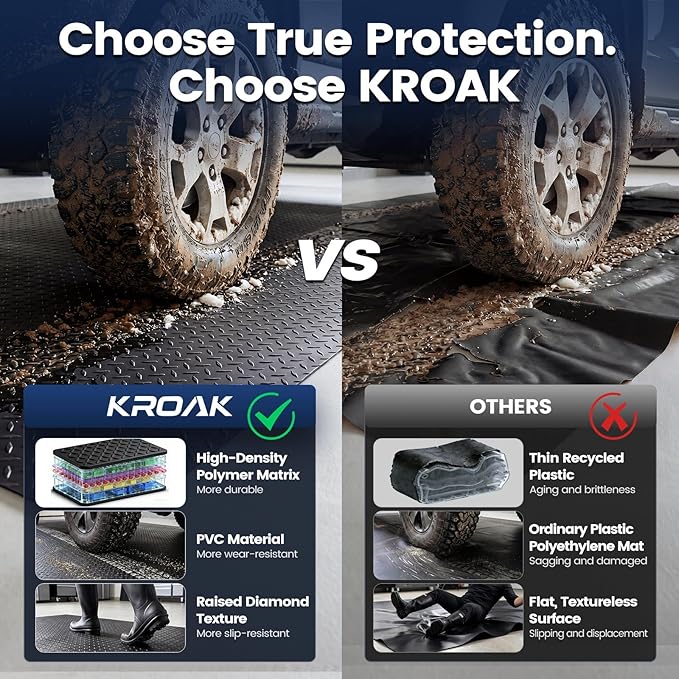 KRAOK Containment Mat, Garage Floor Mat 7.5x20ft, Stops Winter Salt Damage & Mess, 2mm Thickest PVC, Heavy Duty Waterproof Shield for Concrete, Easy Clean Cover for Trucks, and Multi-Car Use - Black