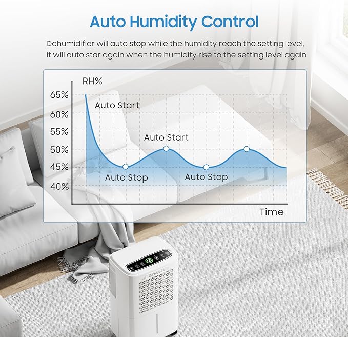Glowells 2500 Sq.Ft 34 Pints Dehumidifiers for Basement with Drain Hose, Home Dehumidifier with Smart Humidity Control,0.52 Gal Tank, Quiet Dehumidifier, 3 Modes for RV, Bathroom, Bedroom Whole House