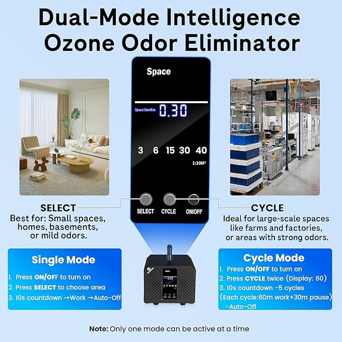 Smart Ozone Generator 160,000 mg/h Ozone Machine with Dual Mode & Digital Timer, Ozone Odor Eliminator for Cars, Home, Basements, Rooms, Kitchens, Smoke, Pet, Farm, Musty Smells