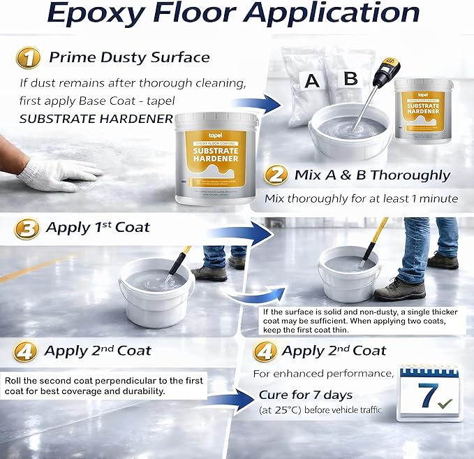 2-Part Epoxy Floor Coating Kit – Self-Leveling High Gloss Finish, Chemical & Abrasion Resistant Concrete Sealer for Garage, Basement & Workshop – 1.06 Gallon Covers 270 Sq Ft, Light Grey