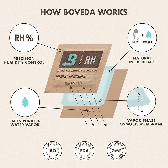Boveda 65% Two-Way Humidity Control Packs For Aging & Long-Term Storage in Plastic & Wood Boxes – Size 60 – 4 Pack – Moisture Absorbers – Humidifier Packs – Hydration Packets in Resealable Bag
