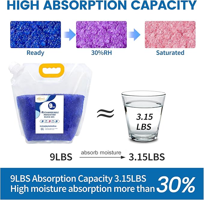 Premium Blue to Pink 3mm Silica Beads, Reusable Desiccant Bulk for 3D Filament, Electronics, Cameras, Jewelry, and Safes (Blue to Pink, 3 * 9LBS)