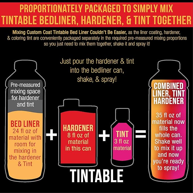 Custom Coat Tintable Base Only 2 Gallon Urethane Roll-On, Brush-On or Spray-On Truck Bed Liner Kit with Roller and Brush Applicator Kit - 3 to 1 Mix Ratio - Durable Textured Protective Coating