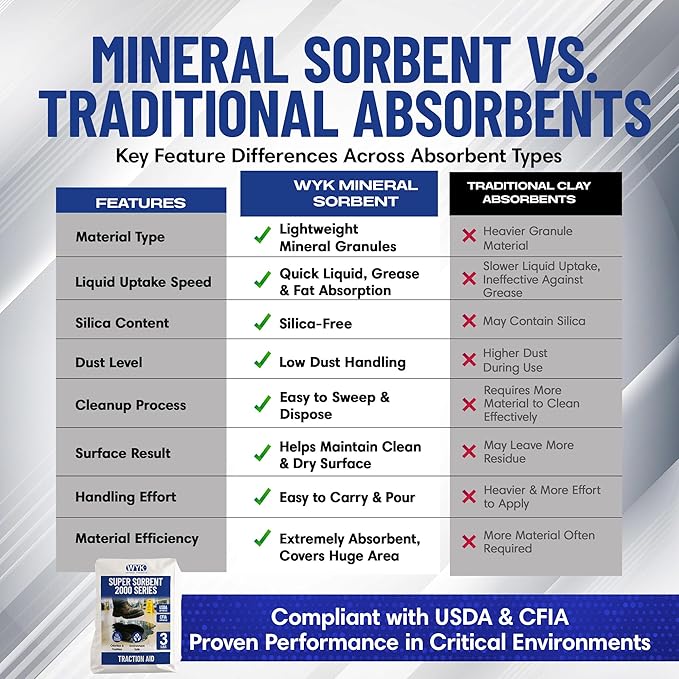 WYK 16lb Super Sorbent 2000 Series – Industrial Oil Absorbent Granules & Traction Agent for Spills, Leaks & Safety Maintenance – Fast-Acting Multi-Purpose Spill Absorber