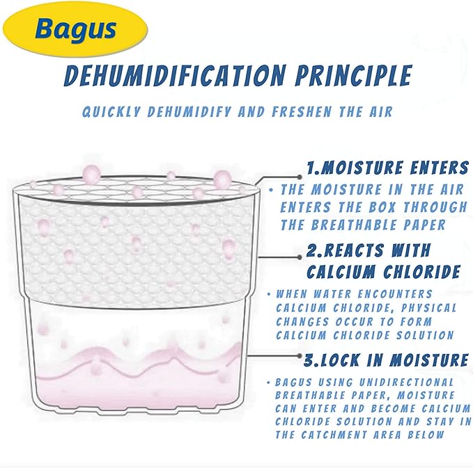 Bagus Moisture Absorbers Boxes (4 Pack) - 10.5 Oz Dehumidification Containers for Closet, Bathroom, Storage, Kitchen, Car, RV, Boat | Long-Lasting Humidity Control & Odor-Free Solution(Ocean Breeze)