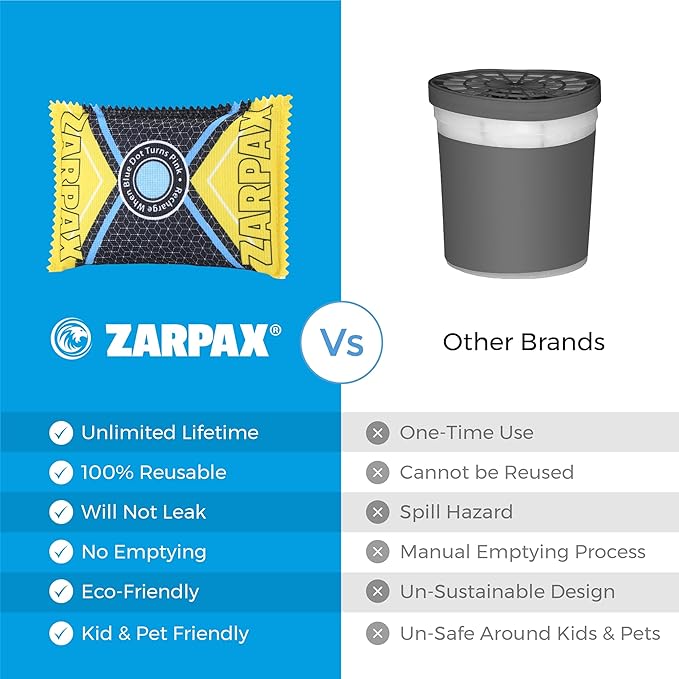 Zarpax 4.4 oz/125g Rechargeable Desiccant Packs Dehumidifier Bag - 12 Pack - Moisture Absorbers For Safes, Car, Bathroom, Storage - Moisture Remover Eliminates Humidity - Reusable Desiccant Bags