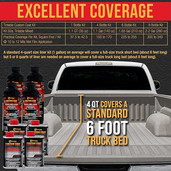 Custom Coat Federal Standard Color # 36270 Haze Gray T88 Urethane Spray-On Truck Bed Liner, 1 Gallon Kit with Spray Gun and Regulator - Durable Textured Protective Coating - Easy Mix Car Auto
