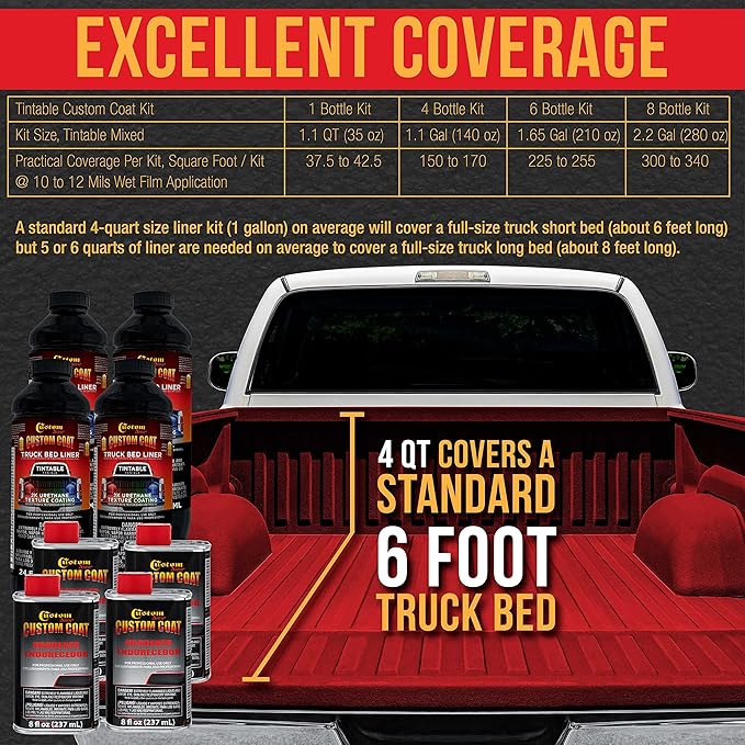 Custom Coat Blood Red 1 Gallon Urethane Spray-On Truck Bed Liner Kit with Spray Gun and Regulator - Easy Mixing, Shake, Shoot It - Durable Textured Protective Coating, Prevent Rust - Car, Auto